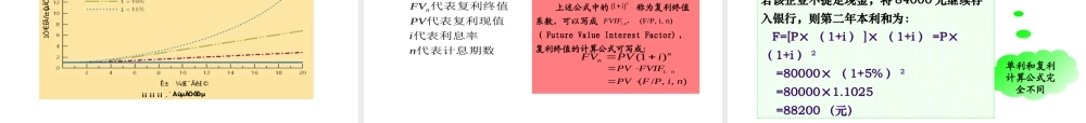 第2章 财务管理的价值观念(1).ppt