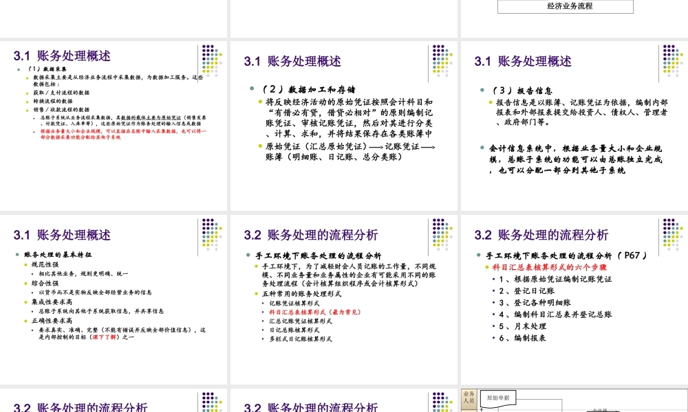 第3章 账务处理与总账子系统(1).ppt