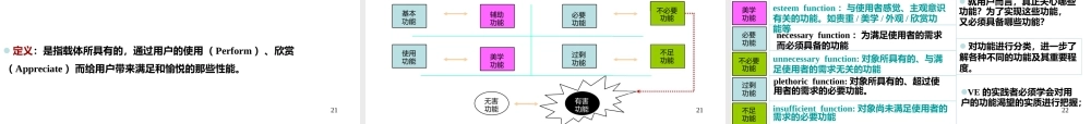 管理学讲义——价值工程科普版.pptx