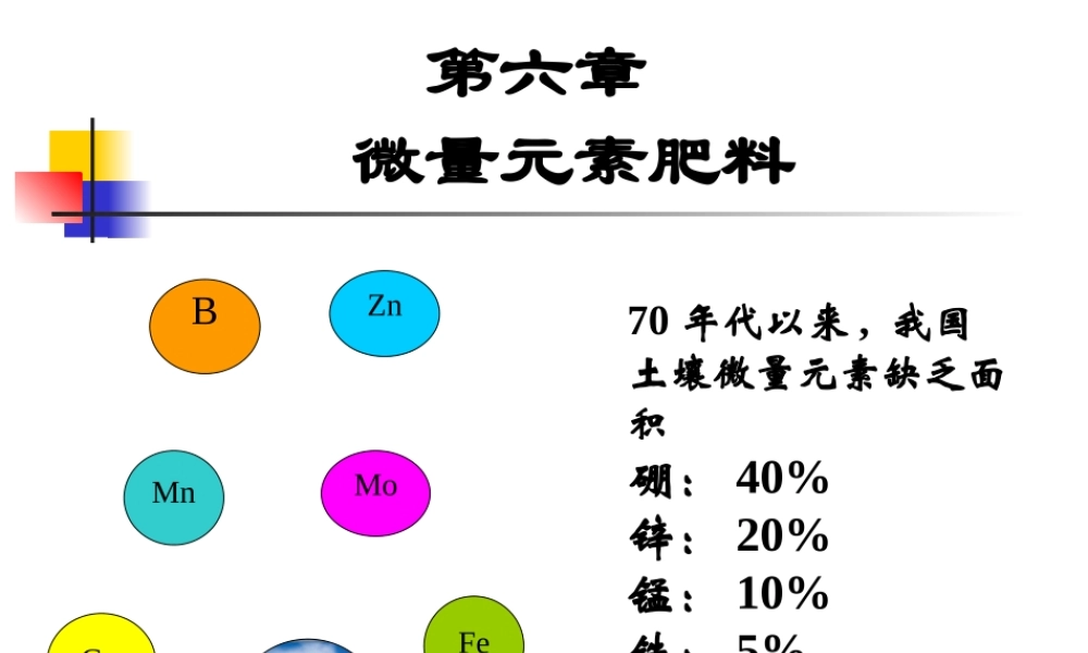 第11章 微量元素肥-硼锌.ppt