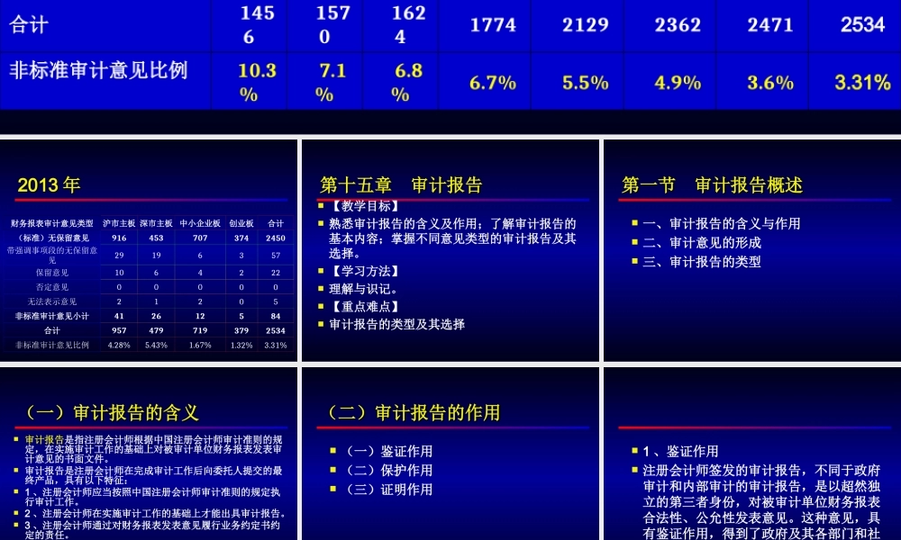 15审计学-第十五章审计报告.ppt