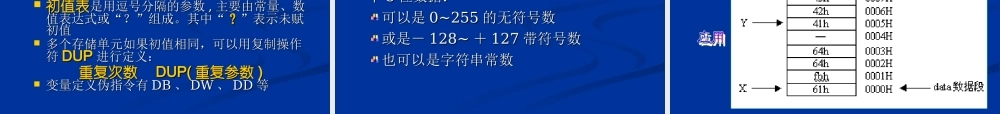 四川大学电子信息学院微机原理ppt-4汇编.ppt