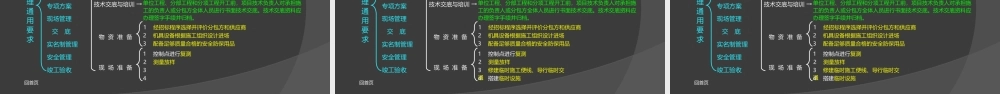 现场管理通用要求-改.pptx