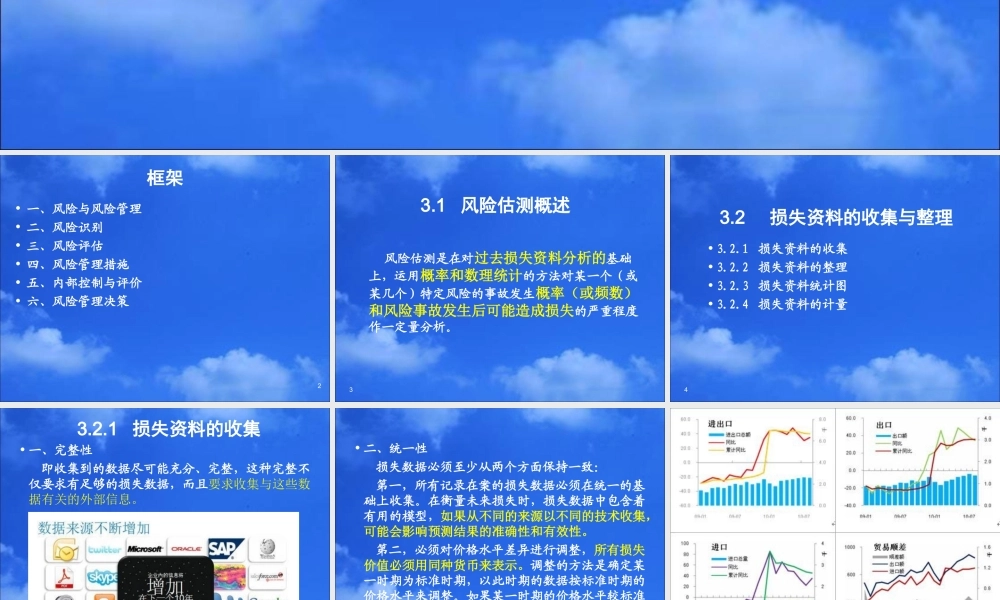 风险管理期中复习(4-6章）(1).ppt