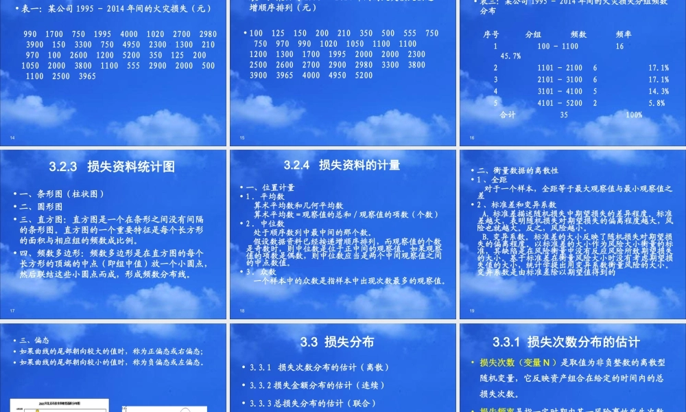 风险管理期中复习(4-6章）(1).ppt
