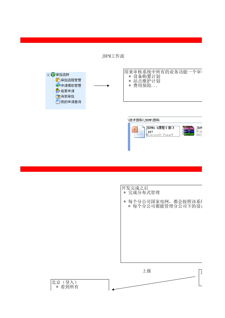 电力项目分析笔记(2).xls_第3页