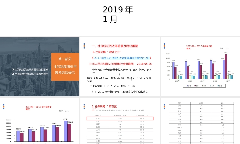 新个税法企业实操与社保风险应对 课件.pptx