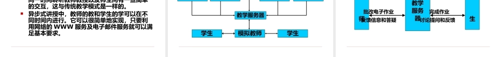 3第三章信息技术与课程整合的教学模式.pptx