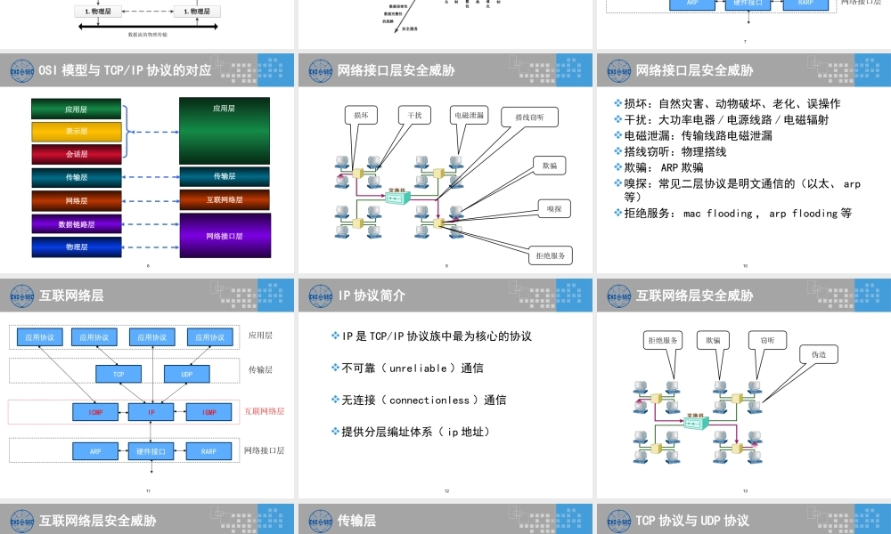 CISP0204网络安全.pptx