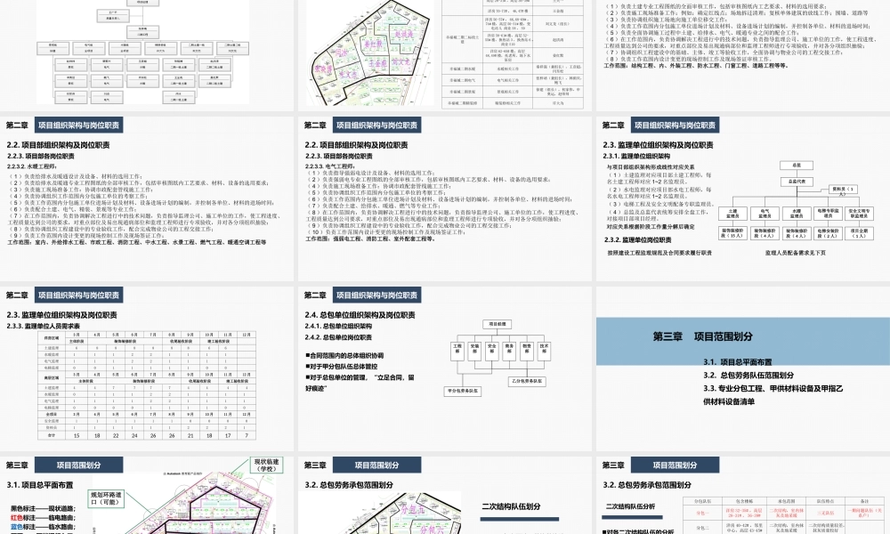 大型住宅项目管理组织策划书（ppt105页）.ppt