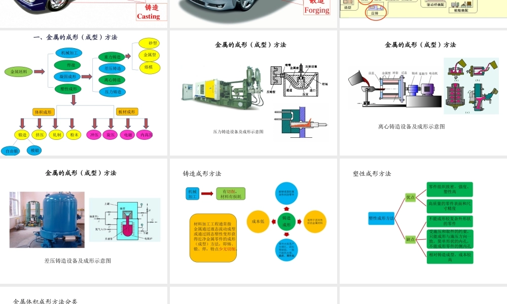 液固一体化成形.ppt