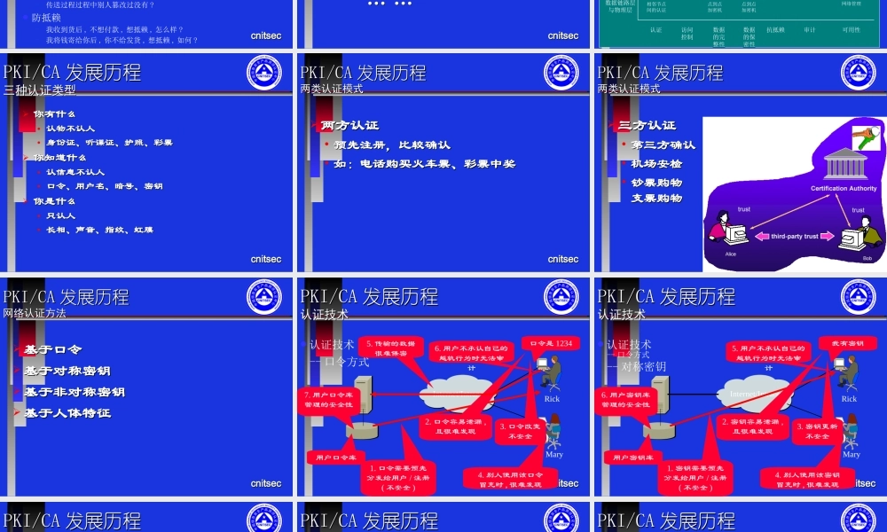 CISP-2-PKI_CA技术.ppt