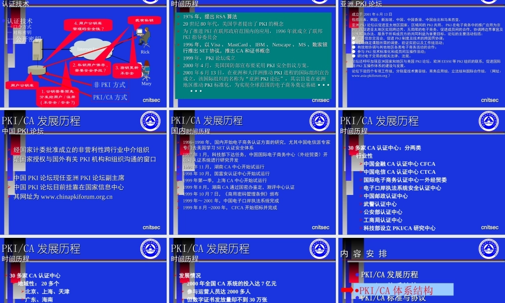 CISP-2-PKI_CA技术.ppt