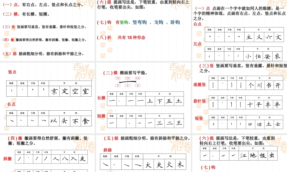 硬笔书法要领.ppt