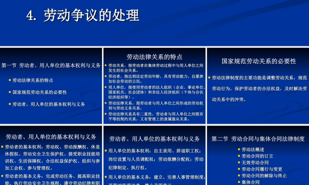 第十章 劳动法律制度.ppt