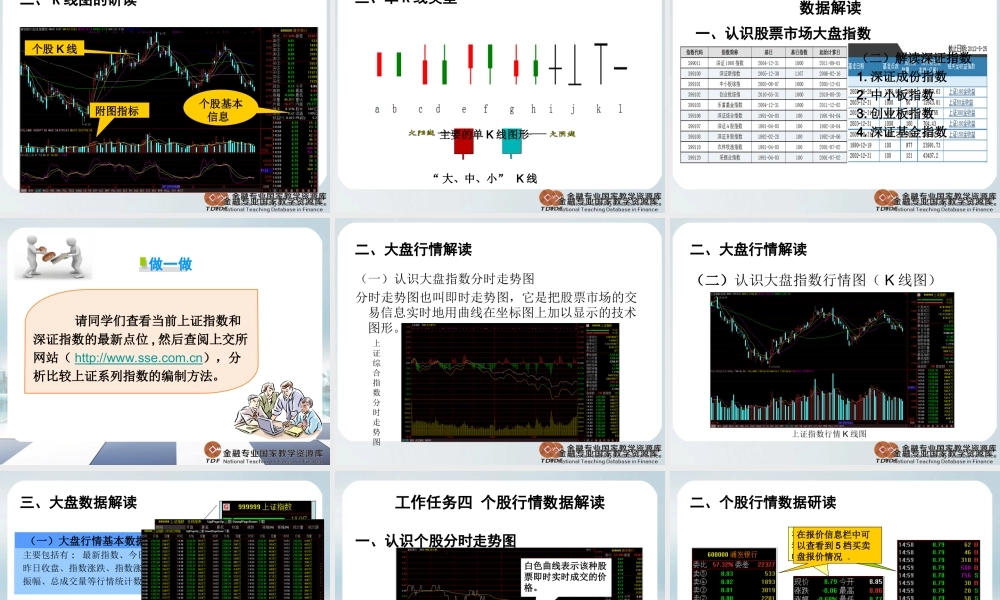 项目四股票投资操作.ppt