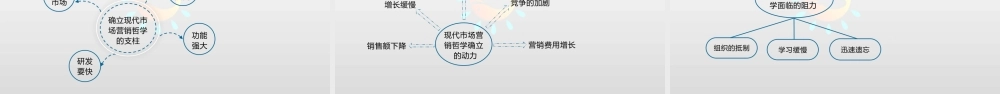 00058市场营销学-旧版课件.pptx