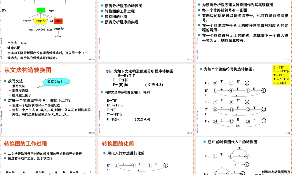 CH04--语法分析.ppt