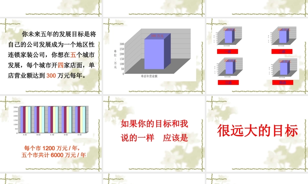 家装营销教程销售版.ppt