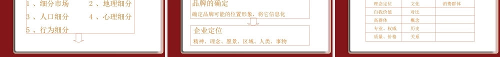 总裁班(1).ppt