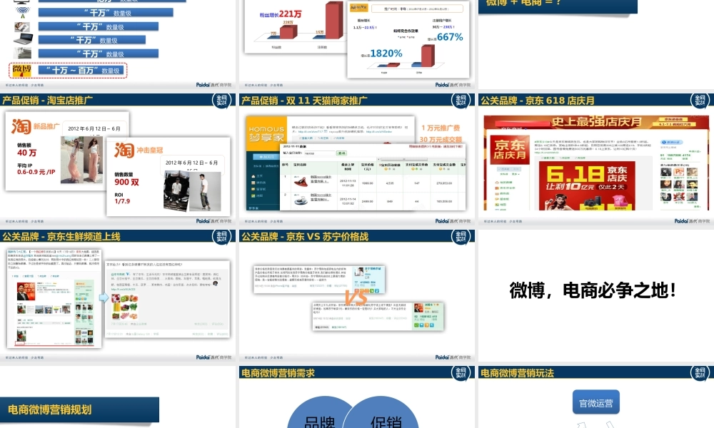 电商微博营销技巧（最终演讲版）20121123 副本.pptx