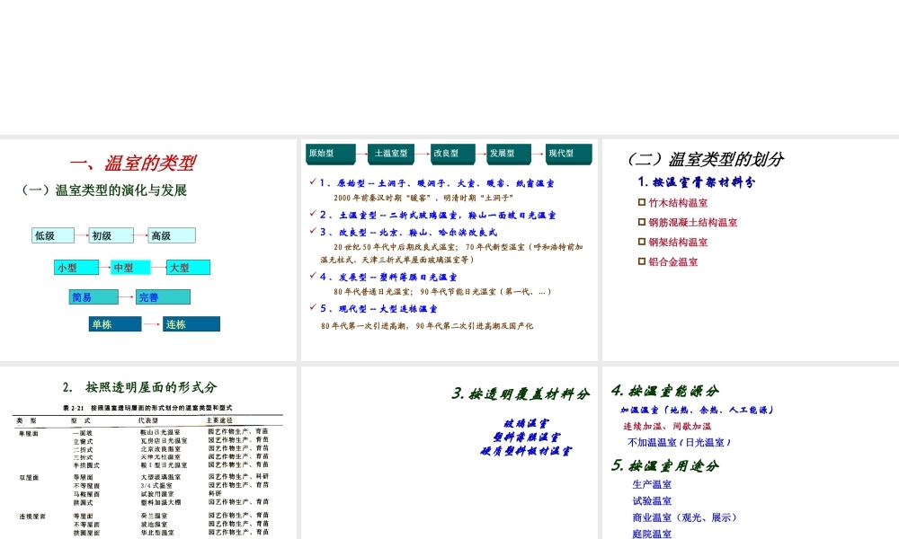 xin2014-36第二章 第四节 温室.pptx