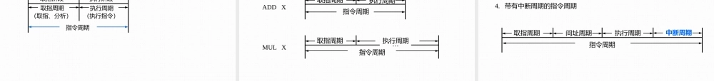 第五章 中央处理器.pptx