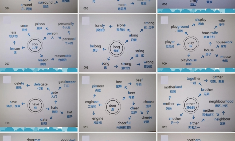 思维导图速记初中1600词204图(白底).pptx