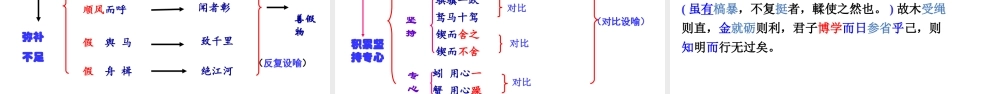 第六单元 单元学习任务课件(共158张PPT).ppt