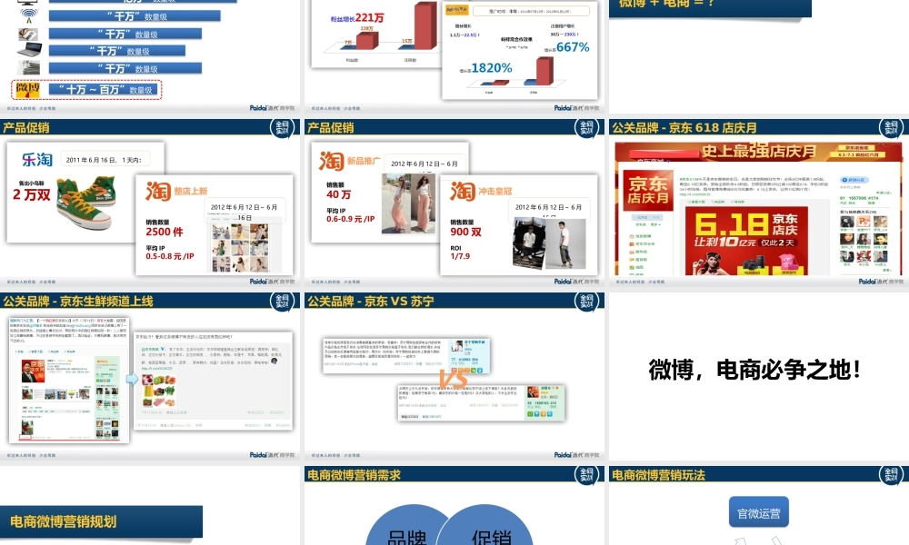 电商微博营销技巧20121023.pptx