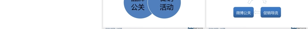 电商微博营销技巧20121023.pptx