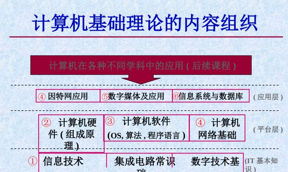 第一章 信息技术概述.ppt