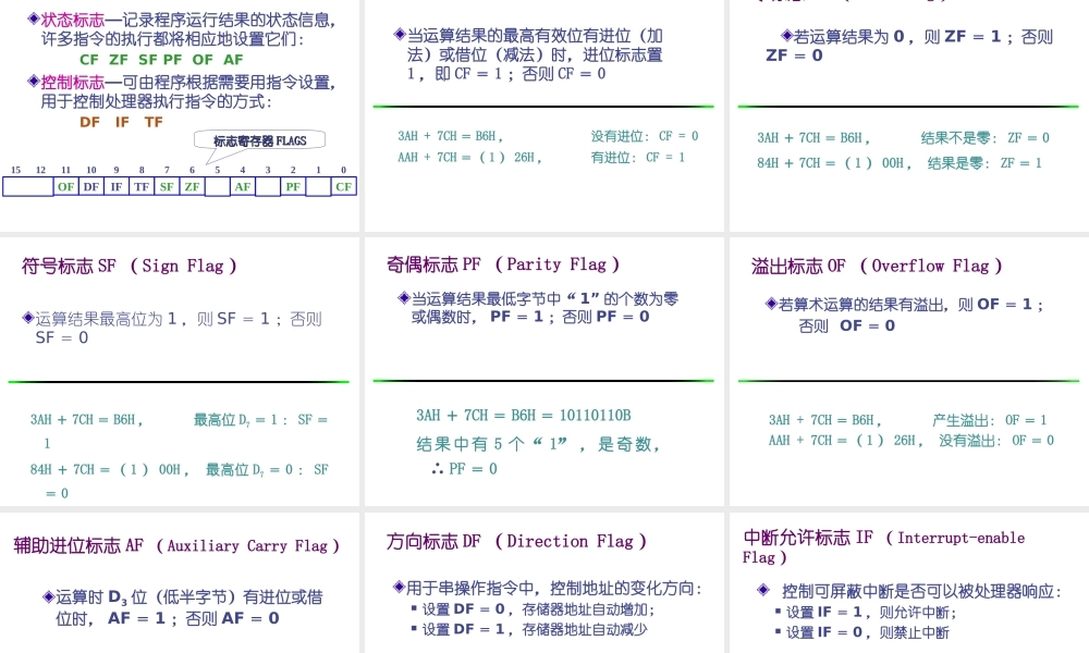 四川大学电子信息学院微机原理ppt-2cpu总线.ppt