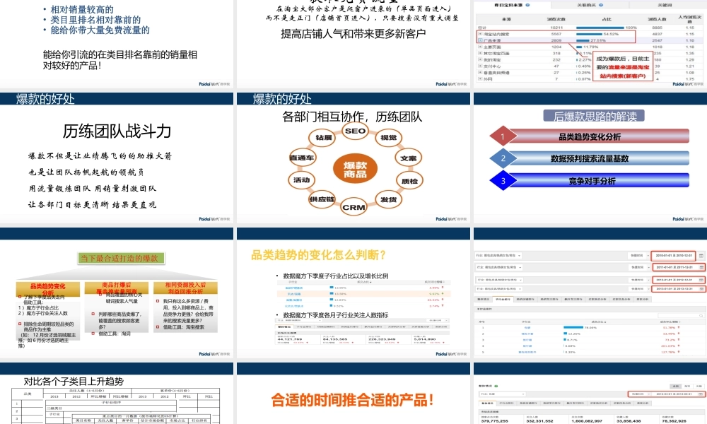 电商运营爆款模式.pptx