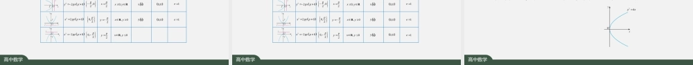1105高二【数学（人教A版）】抛物线应用（1）-课件.pptx