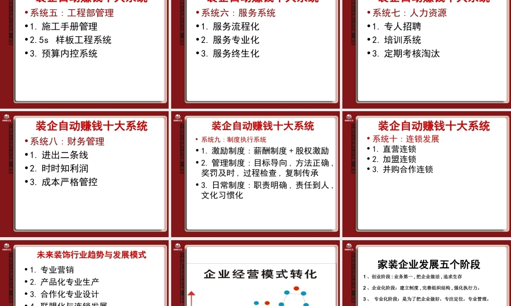 总裁班516.ppt