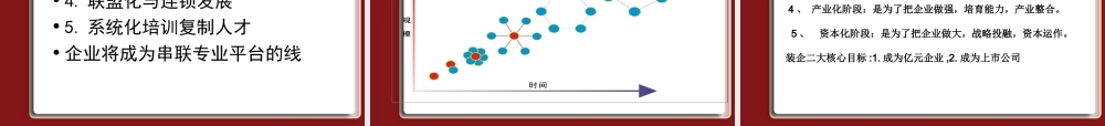 总裁班516.ppt
