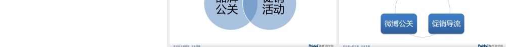 电商微博营销技巧（最终演讲版）20121123.pptx