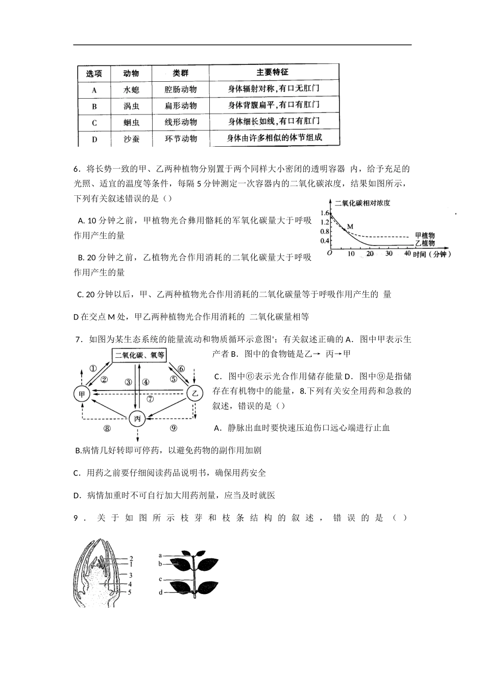 2020年山东省济南市莱芜地区初中学业考试生物试题.docx_第2页