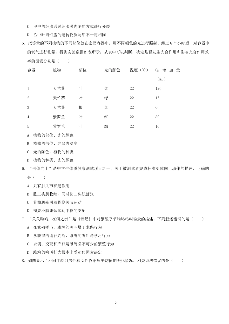 2021年山东省潍坊市中考生物真题（word版含解析）.docx_第2页