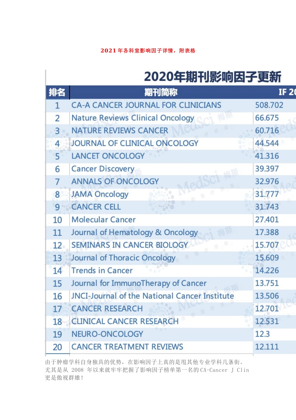 2021年各科室影响因子详情附表格.docx_第1页