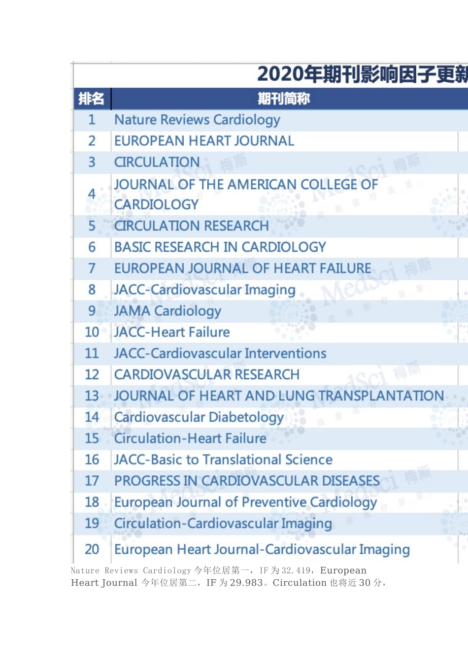 2021年各科室影响因子详情附表格.docx_第3页