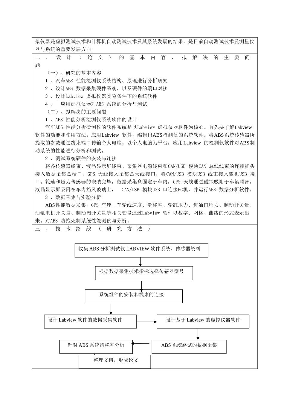 ABS性能分析及检测仪程序开题报告.doc_第2页