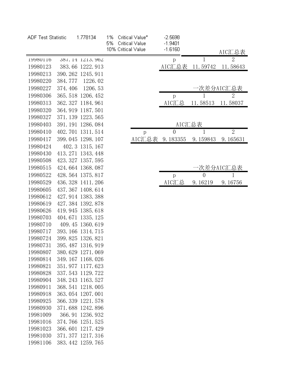 080519541226.xls_第1页