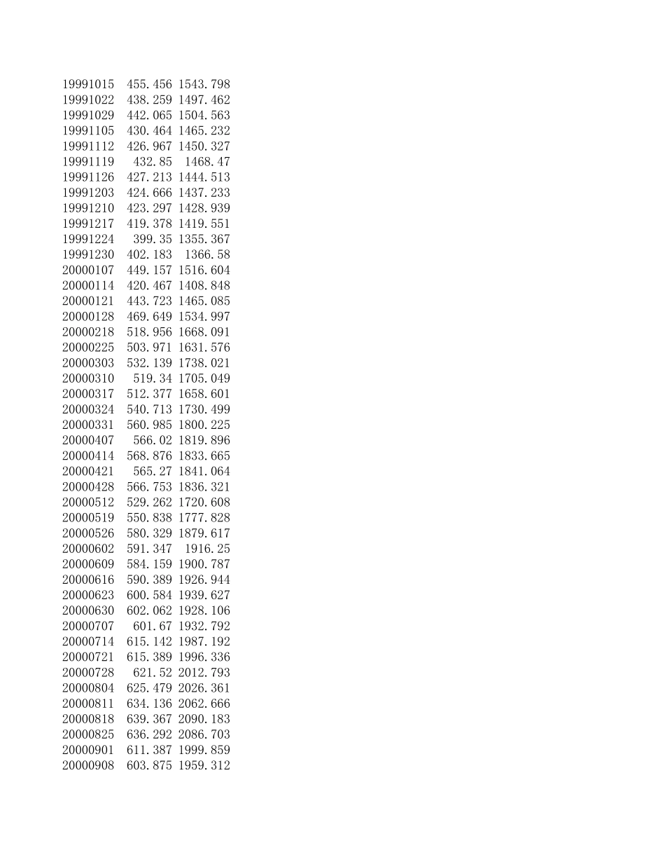 080519541226.xls_第3页