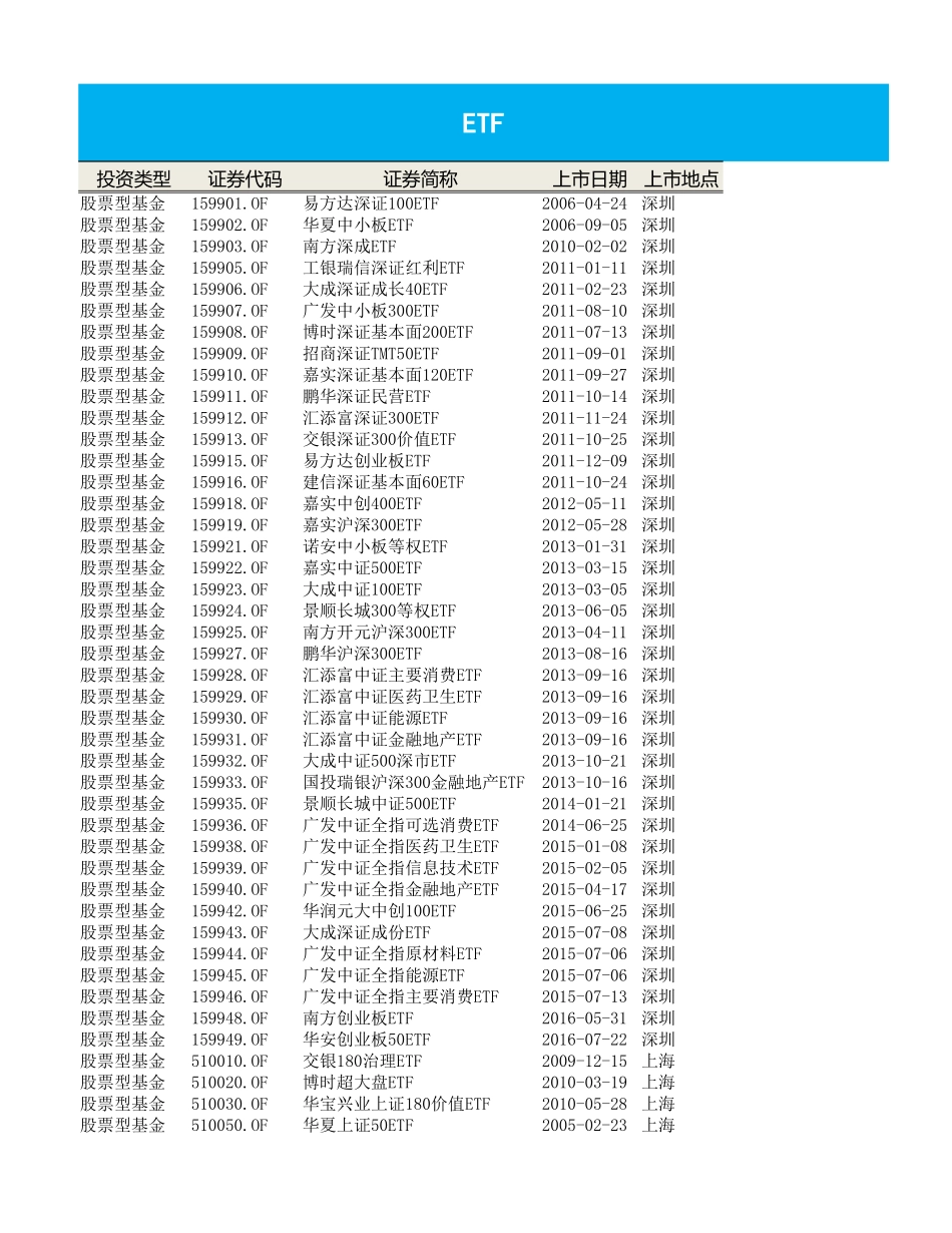 20170828-国金证券-场内基金量化分析报告.xlsx_第3页