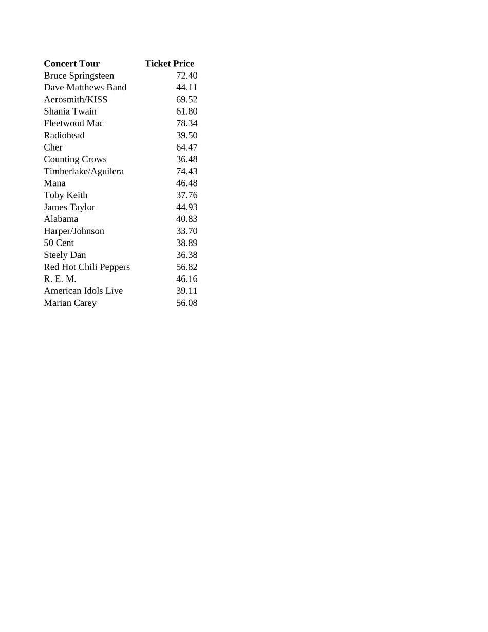 Concerts.xlsx_第1页