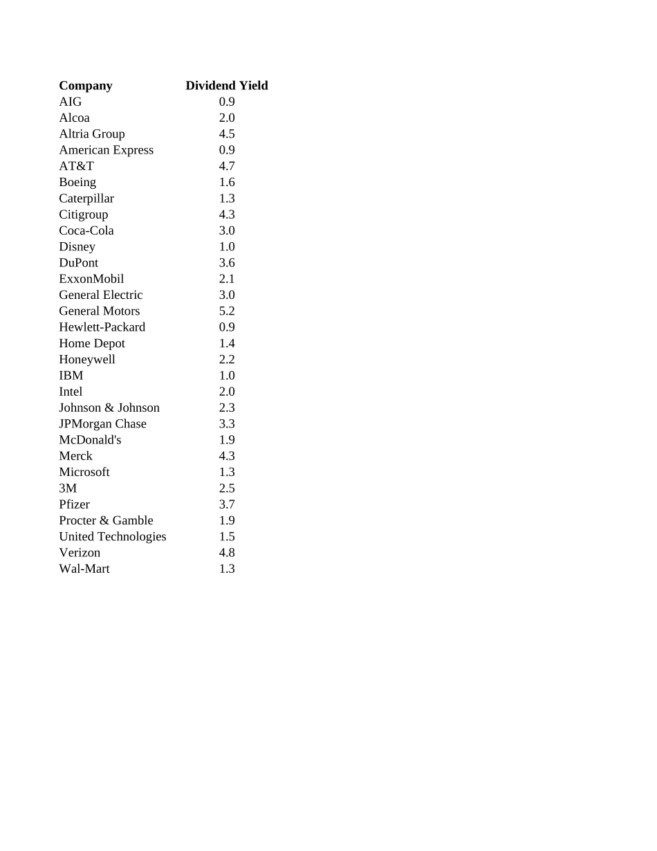 DivYield.xlsx_第1页