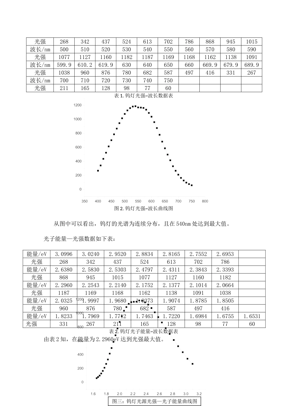 200942214052.doc_第2页
