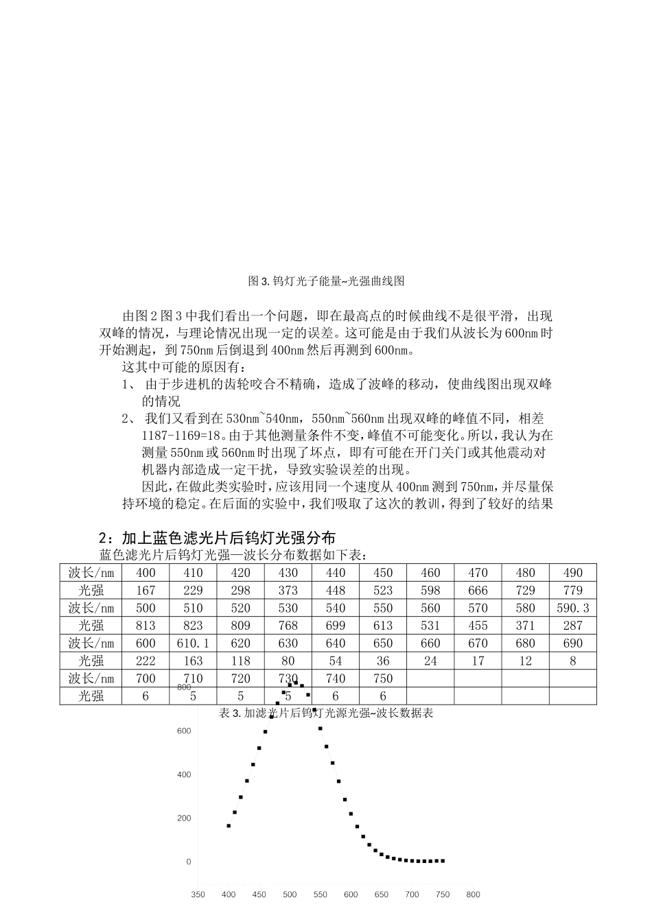 200942214052.doc_第3页